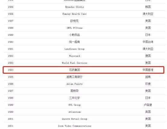 尊龙凯时人生就是搏集团再入福布斯榜，升212位