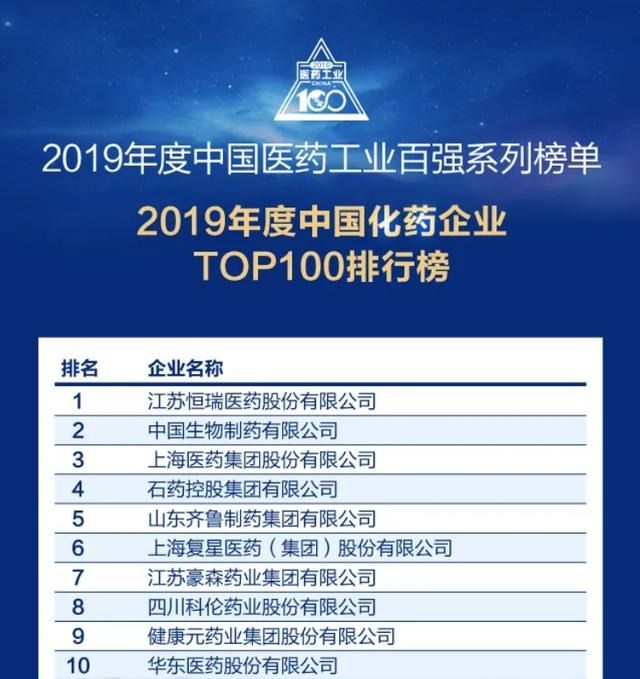 2019中国医药工业百强，尊龙凯时人生就是搏第四