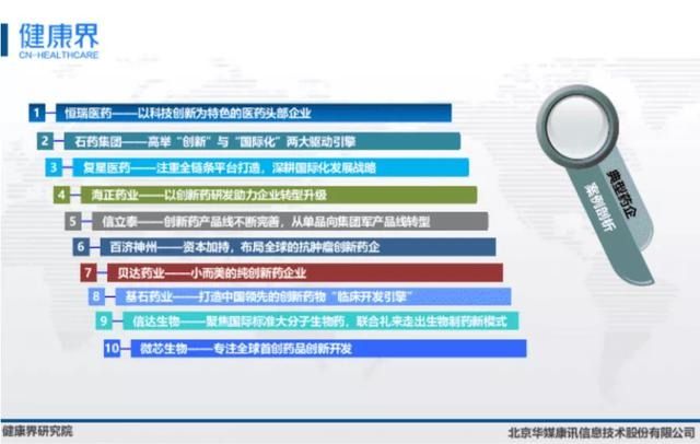 上市创新药企发展潜力评估 尊龙凯时人生就是搏属第一梯队