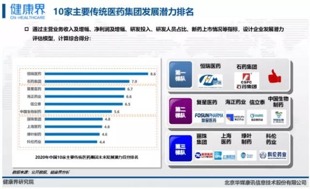 上市创新药企发展潜力评估 尊龙凯时人生就是搏属第一梯队