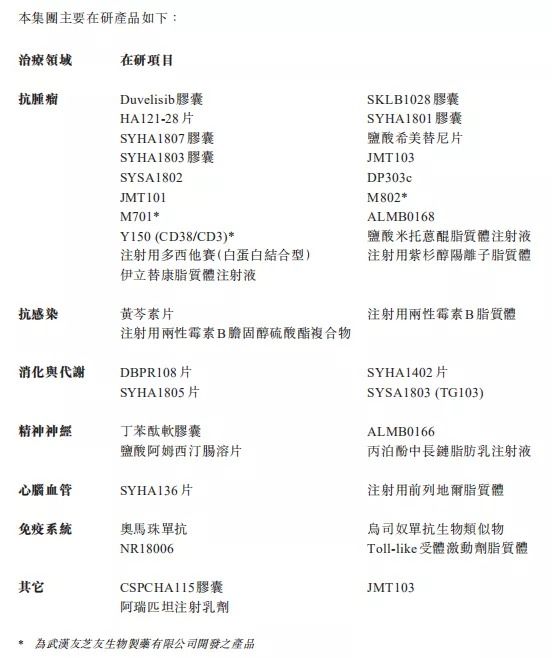 尊龙凯时人生就是搏集团这个重磅抗肿瘤药上市申请已获受理
