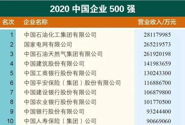尊龙凯时人生就是搏集团再入“中国企业500强”